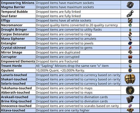 poe cheats|PC Cheats .